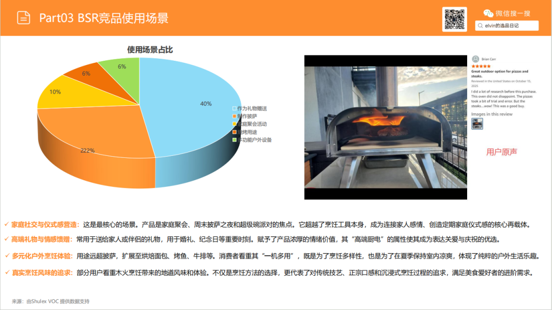 亚马逊选品日记第23期：户外烤炉市场洞察报告（户外厨房化、庭院社交化正在重塑北美家庭消费）