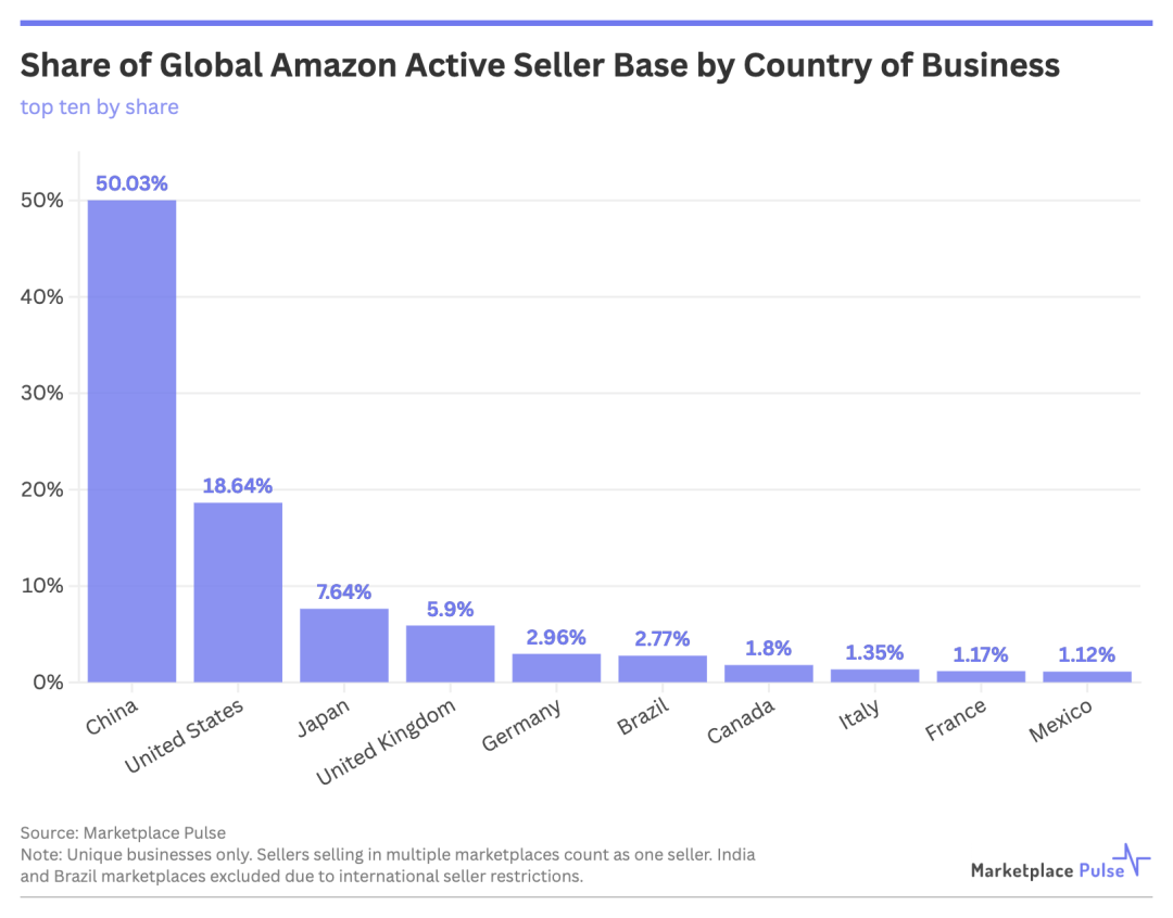破局“大而不强”：在亚马逊头部垄断中，中国卖家如何重塑竞争力？