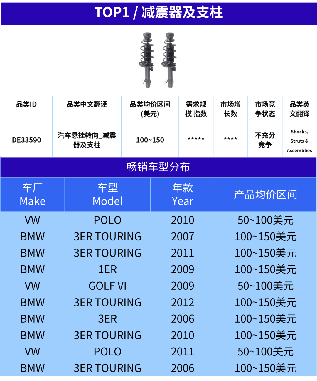 eBay汽配卖家快上车!欧洲旺季已开启,这5个产品正在加速 12 eBay汽配卖家快上车!欧洲旺季已开启,这5个产品正在加速