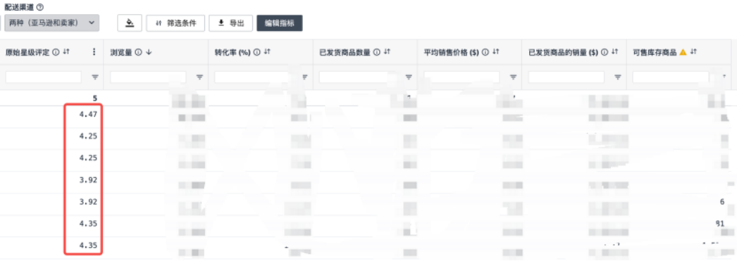 别被亚马逊前台4.5星忽悠了！一分钟揪出后台真实精确评分