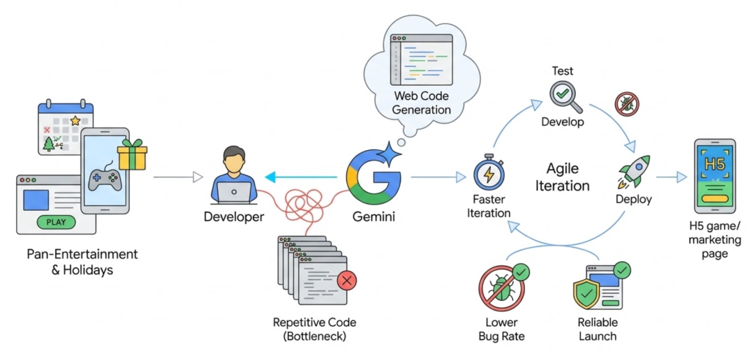 从 OpenClaw 到 Gemini Enterprise：从“让 AI 跑起来”到“让 AI 跑得稳”