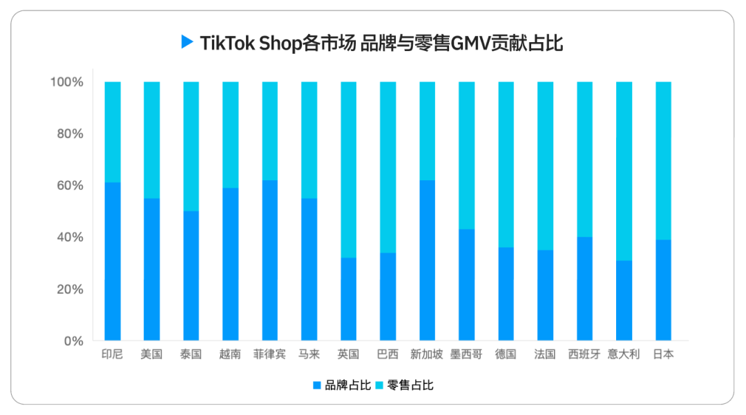 年销过亿美金，印尼 Top1 美妆品牌 Wardah 操盘方法首次公开｜白皮书专访