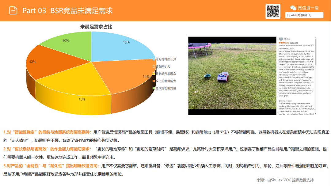 亚马逊选品日记第24期：机器人割草机市场调研报告