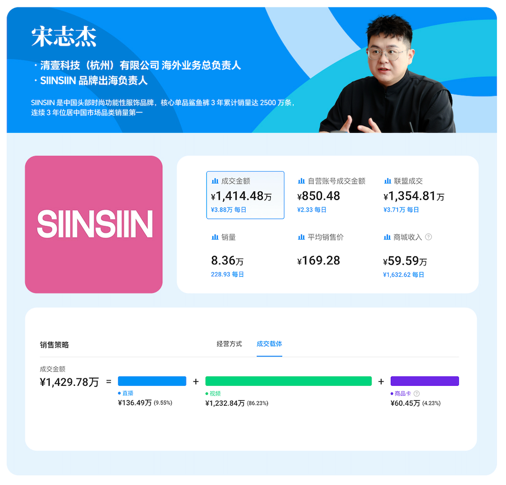 5个月冲进美区 TOP3:SIINSIIN 的爆款方法论与利润重构逻辑首次公开|白皮书专访 3 5个月冲进美区 TOP3:SIINSIIN 的爆款方法论与利润重构逻辑首次公开|白皮书专访
