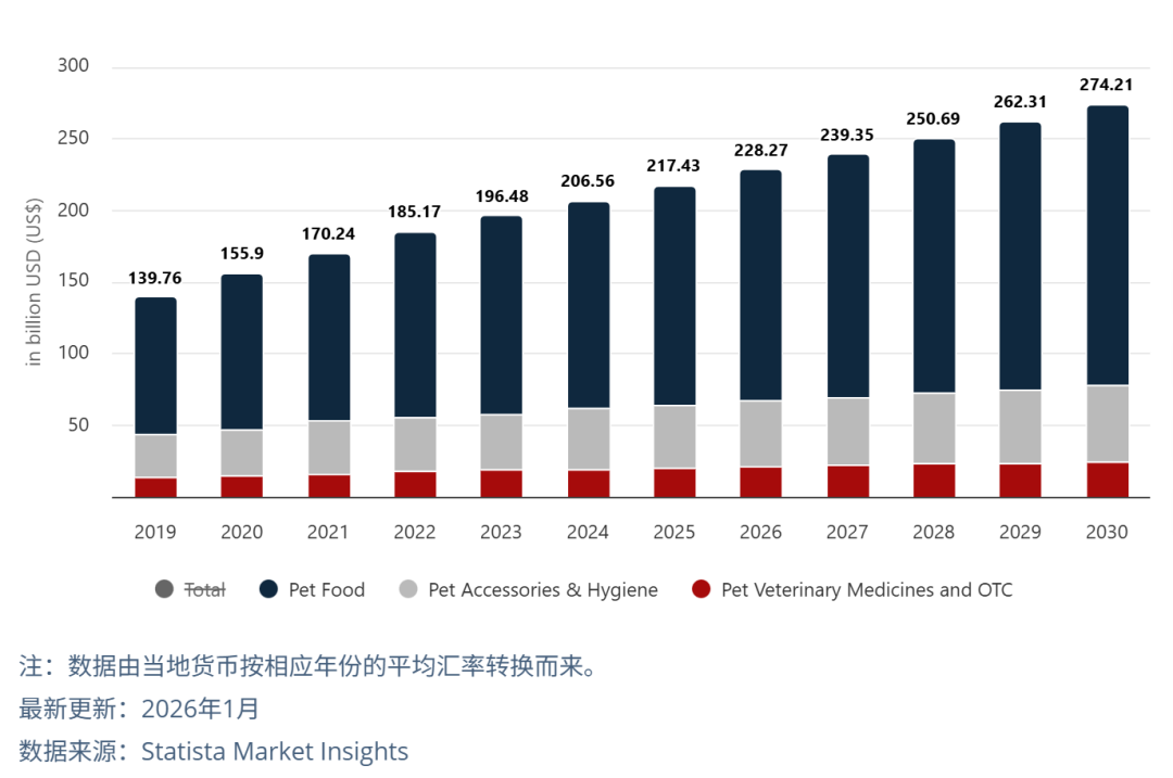 欧美家庭三大 “氪金” 方向？eBay室内家具&amp;宠物用品战略品类揭晓