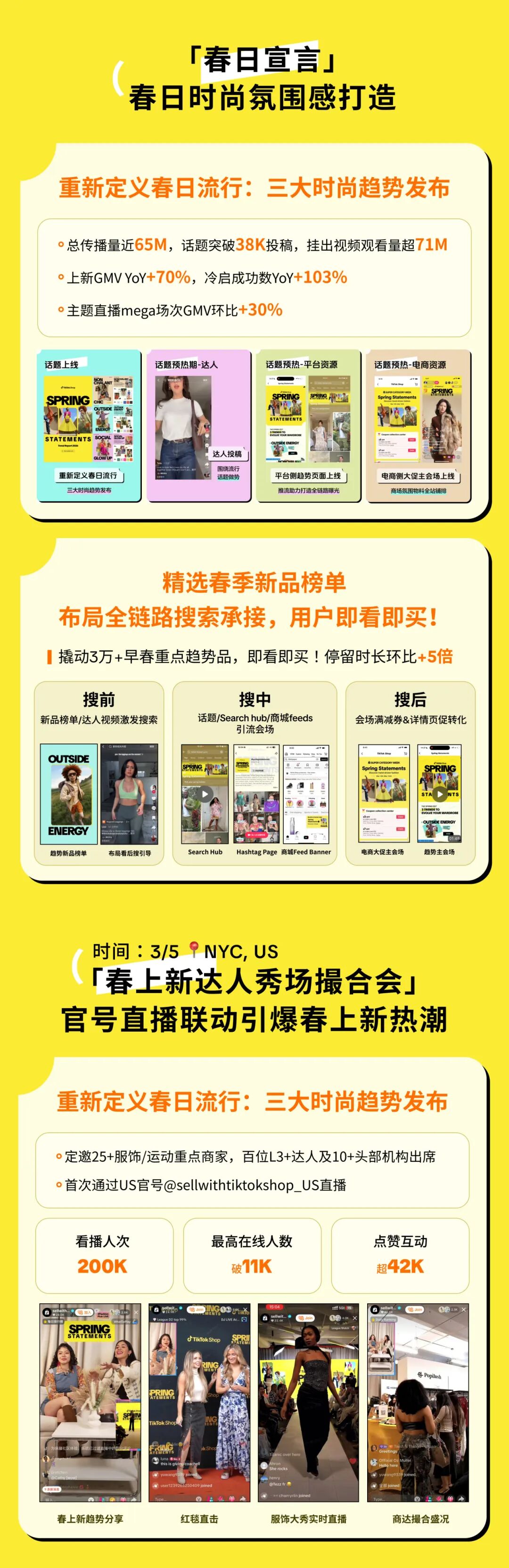 春上新•SpringStatements圆满收官，美区跨境POP活动GMV爆发超150%
