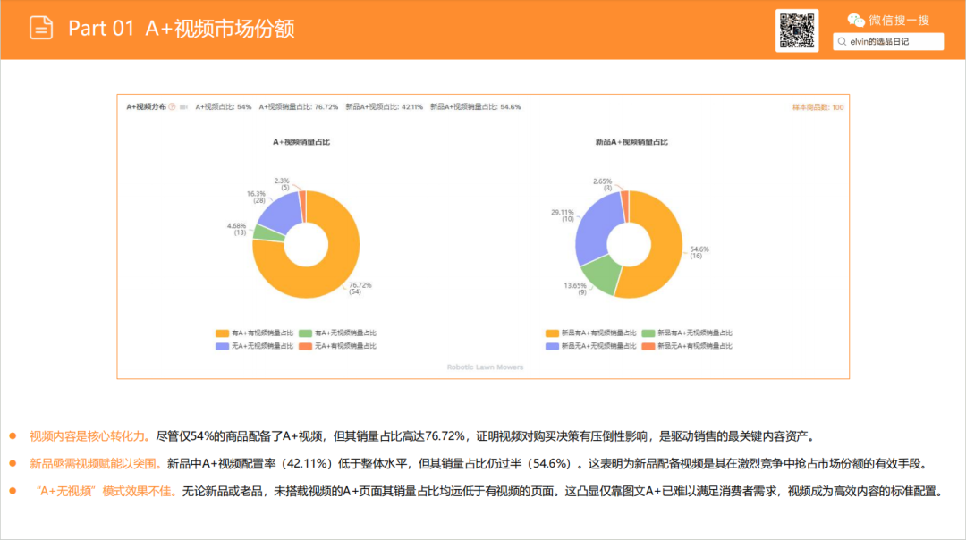 亚马逊选品日记第24期：机器人割草机市场调研报告