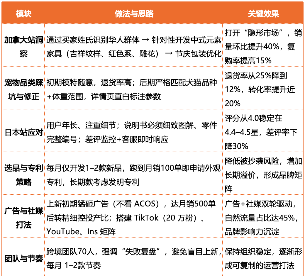 明明在国内卖得不错,为什么亚马逊上架1个月,退货率却飙到30%? 7 明明在国内卖得不错,为什么亚马逊上架1个月,退货率却飙到30%?