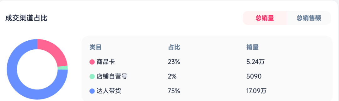 55万单！TikTok东南亚斋月季"红包袋"暴走：小商品如何撬动大市场？