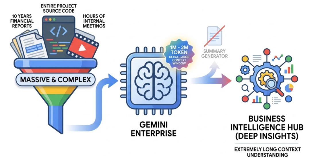 从 OpenClaw 到 Gemini Enterprise：从“让 AI 跑起来”到“让 AI 跑得稳”