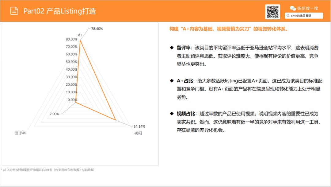 亚马逊选品日记第23期：户外烤炉市场洞察报告（户外厨房化、庭院社交化正在重塑北美家庭消费）