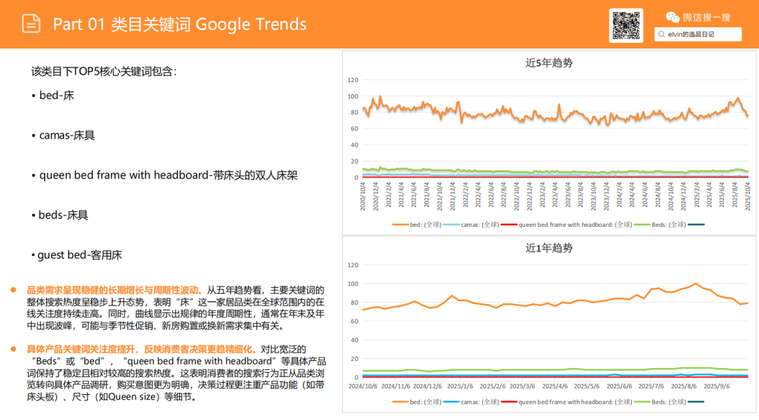 亚马逊选品日记第23期：户外烤炉市场洞察报告（户外厨房化、庭院社交化正在重塑北美家庭消费）