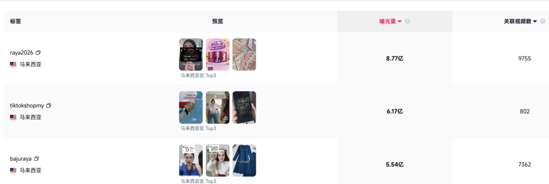 55万单！TikTok东南亚斋月季"红包袋"暴走：小商品如何撬动大市场？