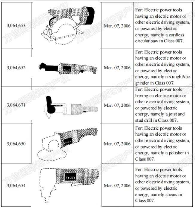 2026-cv-1224,DEWALT品牌方密集维权,卖家赶紧自查这些商标! 8 2026-cv-1224,DEWALT品牌方密集维权,卖家赶紧自查这些商标!