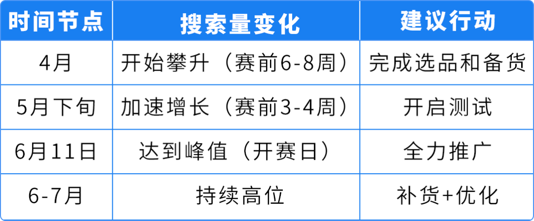 世界杯选品倒计时！用亚马逊升级版选品工具抓住流量红利
