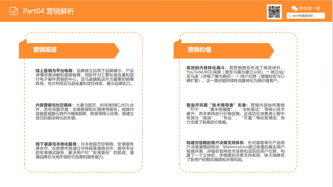 亚马逊选品日记第24期：机器人割草机市场调研报告