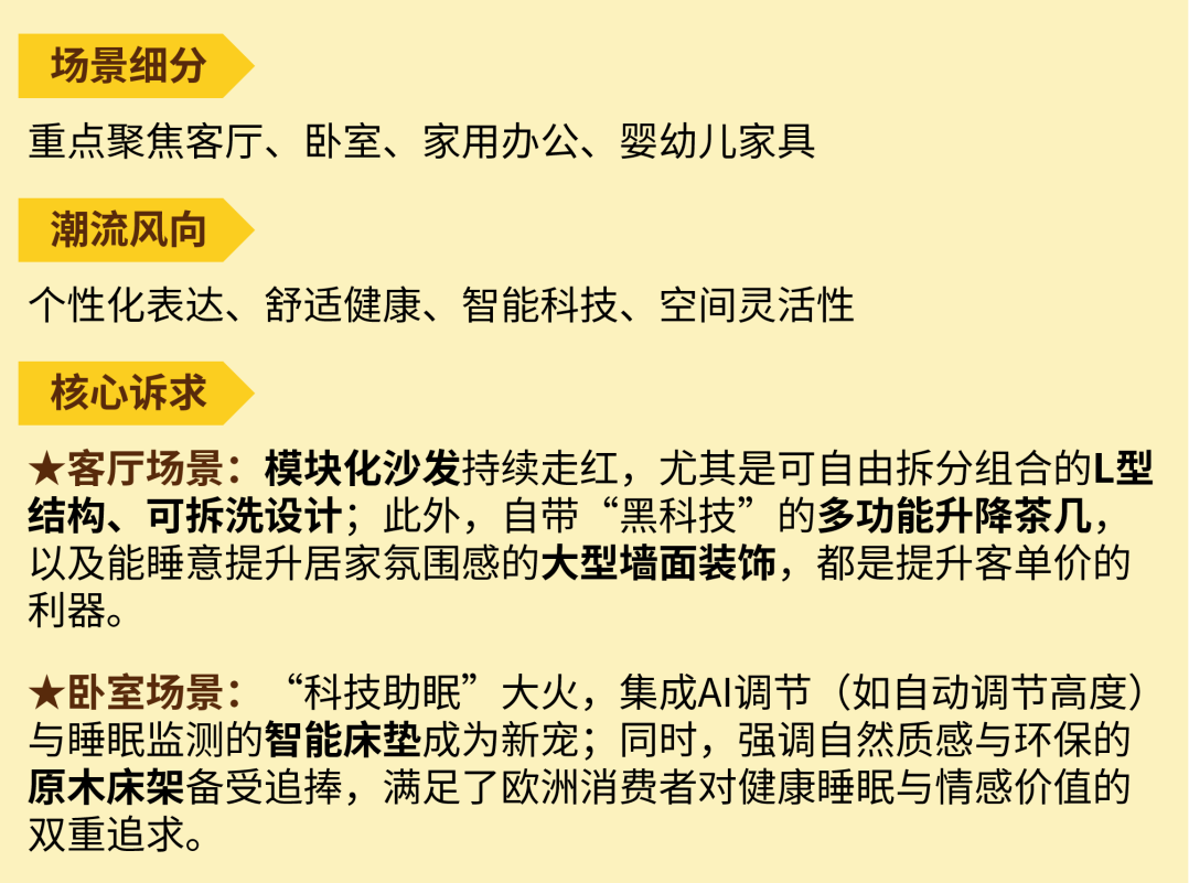 欧美家庭三大 “氪金” 方向？eBay室内家具&amp;宠物用品战略品类揭晓