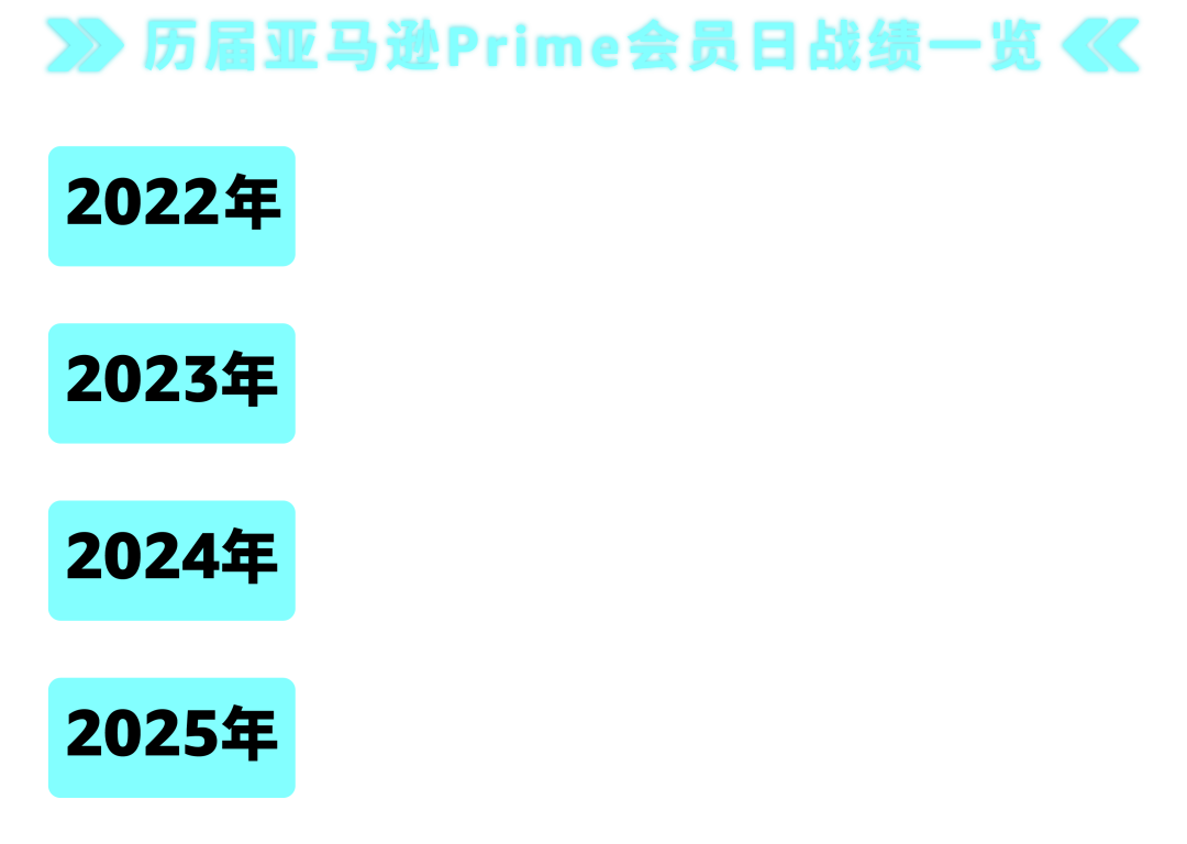 即日起，2026亚马逊Prime会员日促销提报开启！