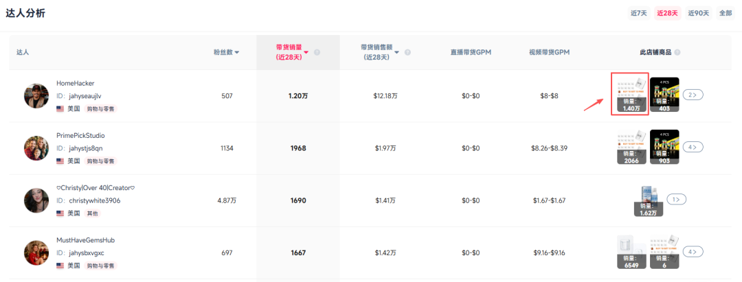 小小挂钩月销百万！TikTok家居收纳，藏着千亿级生意