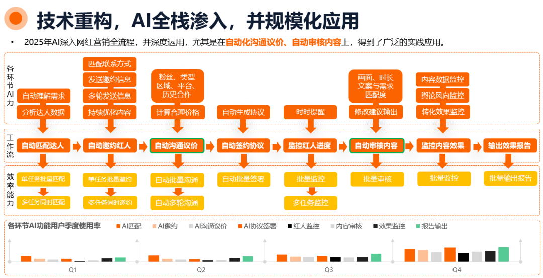 【首发】2026年海外网红营销10大趋势：整体市场规模剑指400亿美元，AI重构网红营销全流程