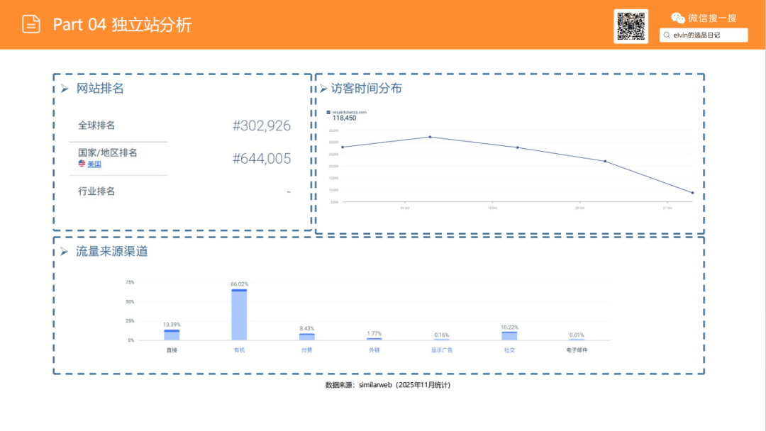亚马逊选品日记第23期：户外烤炉市场洞察报告（户外厨房化、庭院社交化正在重塑北美家庭消费）