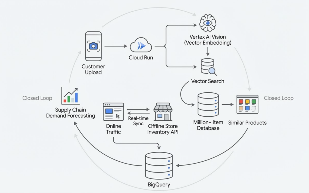 从 OpenClaw 到 Gemini Enterprise：从“让 AI 跑起来”到“让 AI 跑得稳”