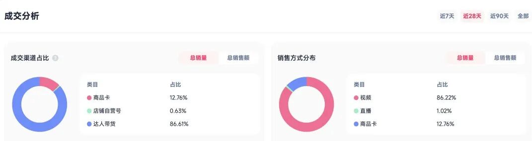 揭秘｜总GMV超1亿美金的“搓泥水”：Dr.Melaxi如何破解护肤爆品生命周期难题？