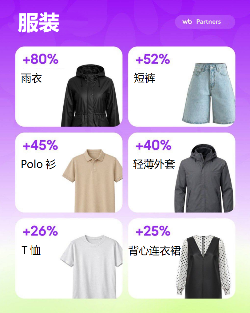 在Wildberries平台，哪些商品4月份会比3月份卖得更多？