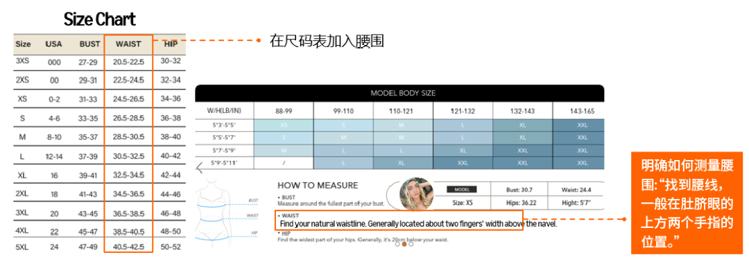 月入5万的亚马逊运营高手如何做退货分析？