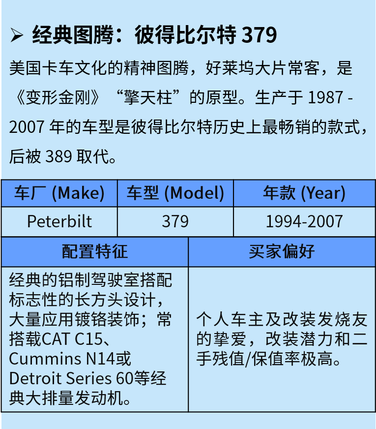 商用车配件出海的核心机会，从市场到选品一文讲透