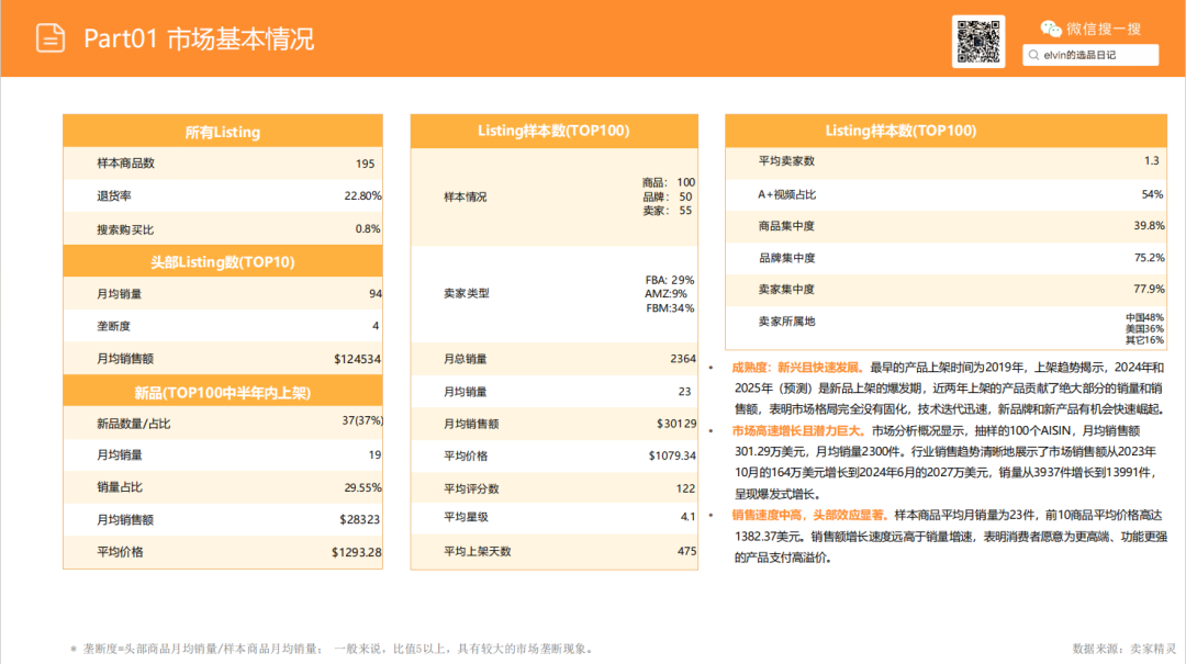 亚马逊选品日记第24期：机器人割草机市场调研报告
