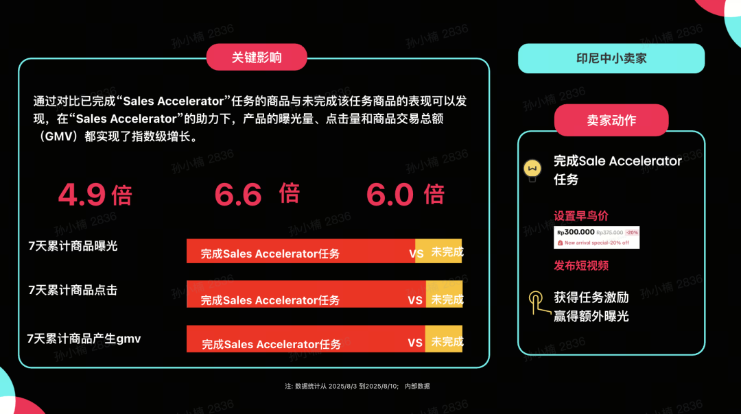 必看！TikTok Shop东南亚新商快速破零，四大动作轻松出单