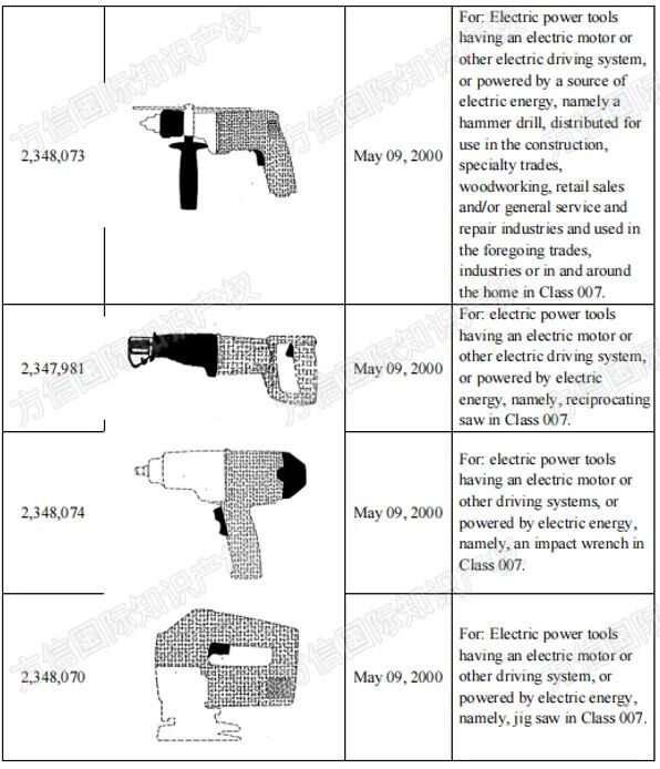 2026-cv-1224,DEWALT品牌方密集维权,卖家赶紧自查这些商标! 13 2026-cv-1224,DEWALT品牌方密集维权,卖家赶紧自查这些商标!