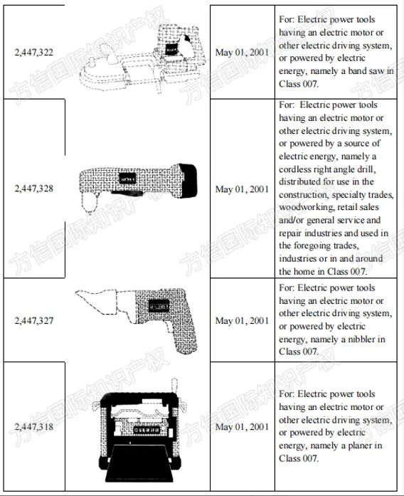 2026-cv-1224,DEWALT品牌方密集维权,卖家赶紧自查这些商标! 2 2026-cv-1224,DEWALT品牌方密集维权,卖家赶紧自查这些商标!