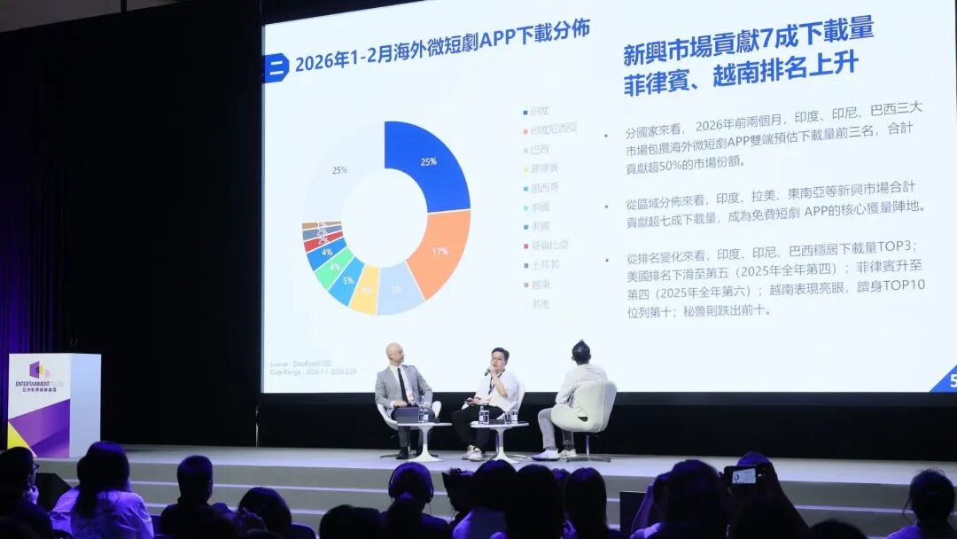 出海资讯 | 欧盟关税变天,TikTok剑指全球前三,AI正彻底重构电商 9 出海资讯 | 欧盟关税变天,TikTok剑指全球前三,AI正彻底重构电商