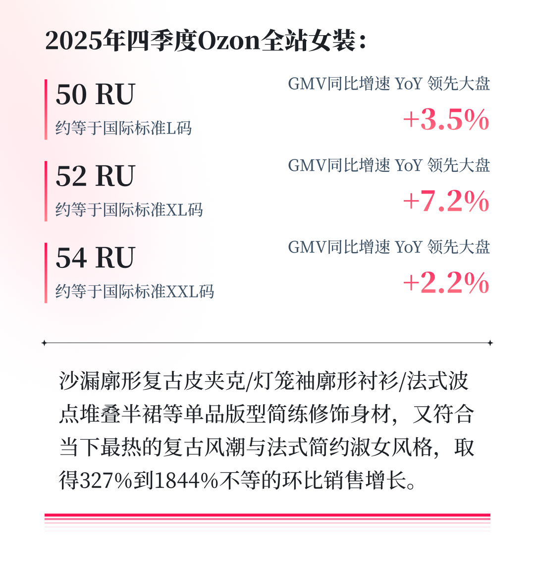 女装出海AB面：中国品牌在俄罗斯按下加速键！