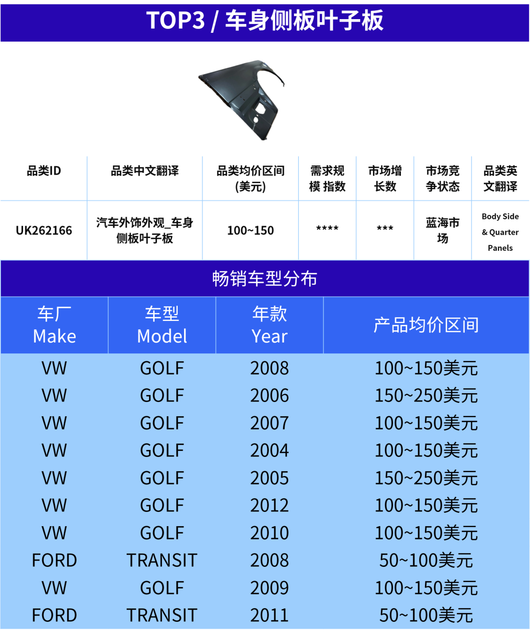 eBay汽配卖家快上车!欧洲旺季已开启,这5个产品正在加速 9 eBay汽配卖家快上车!欧洲旺季已开启,这5个产品正在加速