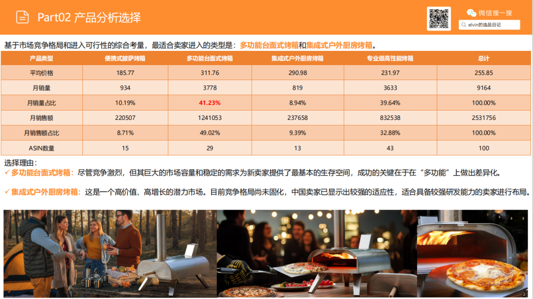 亚马逊选品日记第23期：户外烤炉市场洞察报告（户外厨房化、庭院社交化正在重塑北美家庭消费）