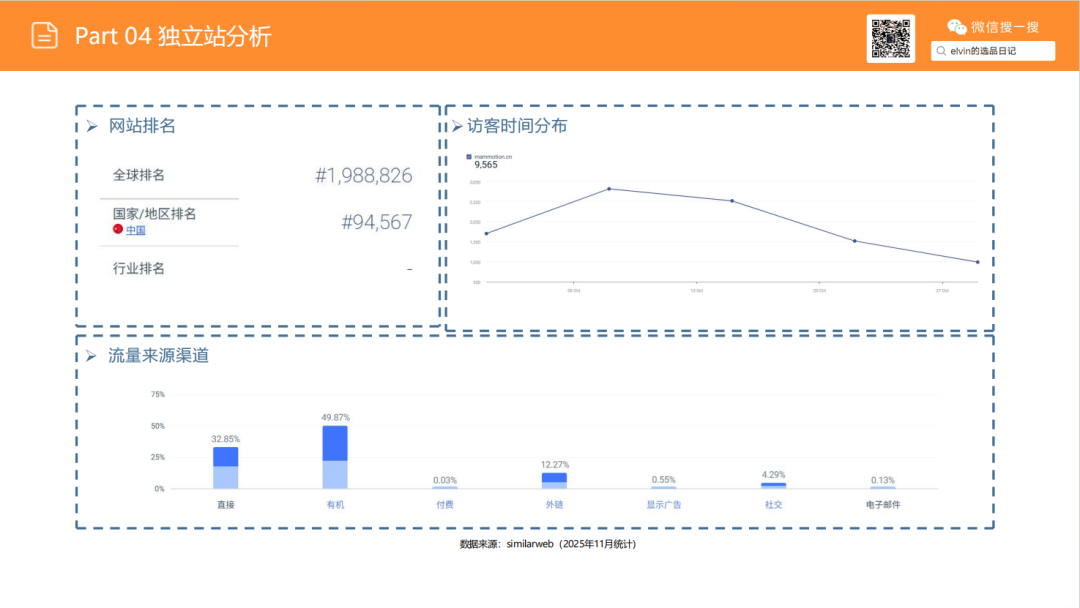 亚马逊选品日记第24期：机器人割草机市场调研报告
