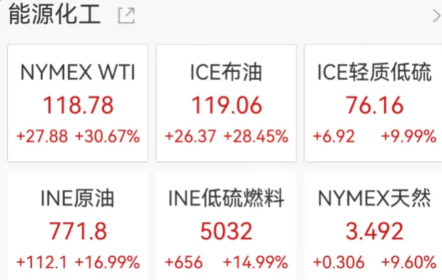 地狱开局！运价刚涨完，301调查又来了！