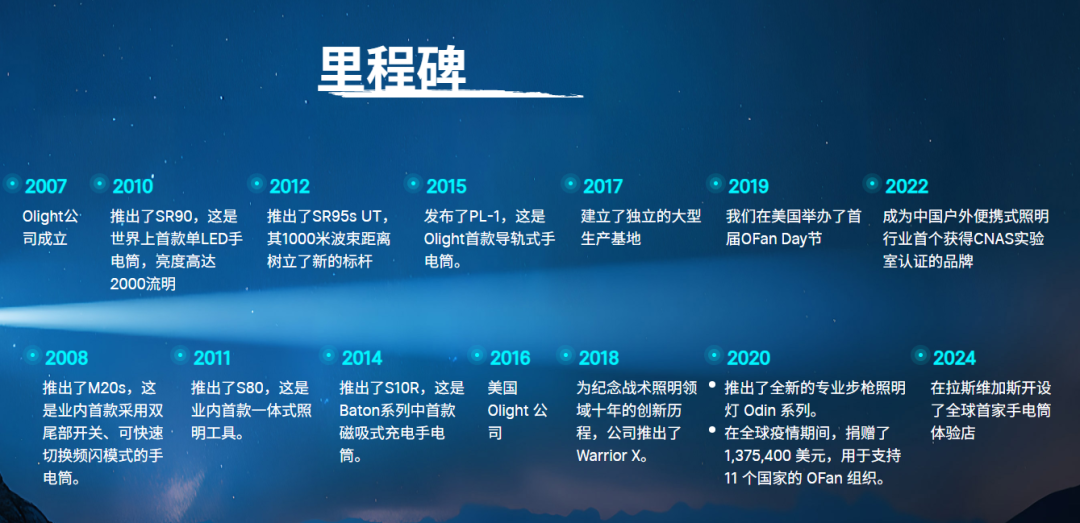 一天一家跨境电商公司:傲雷科技Olight 5 一天一家跨境电商公司:傲雷科技Olight