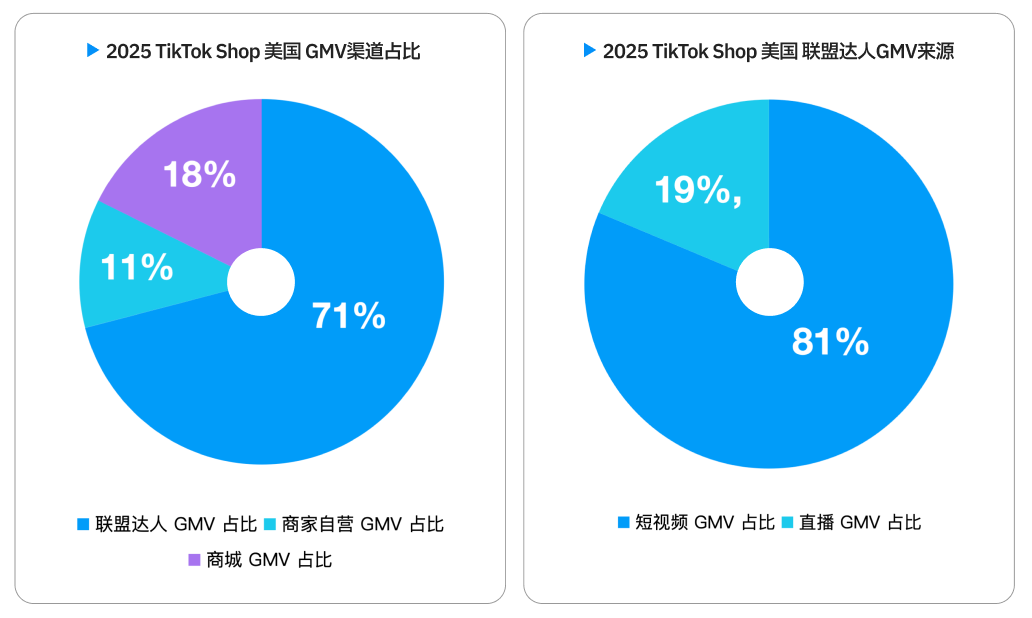 5个月冲进美区 TOP3:SIINSIIN 的爆款方法论与利润重构逻辑首次公开|白皮书专访 8 5个月冲进美区 TOP3:SIINSIIN 的爆款方法论与利润重构逻辑首次公开|白皮书专访
