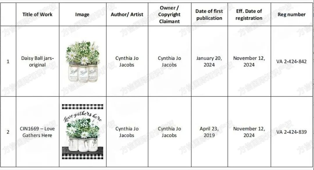 26-cv-1145，家居装饰、贺卡等品类卖家注意！这些植物插画慎用！
