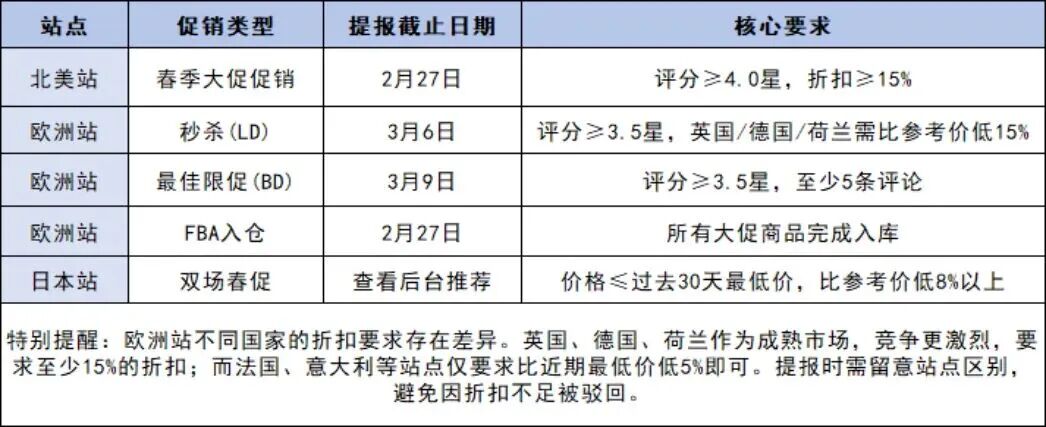 亚马逊春促流量大洗牌,会员专享折扣被取消专属标识! 6 亚马逊春促流量大洗牌,会员专享折扣被取消专属标识!
