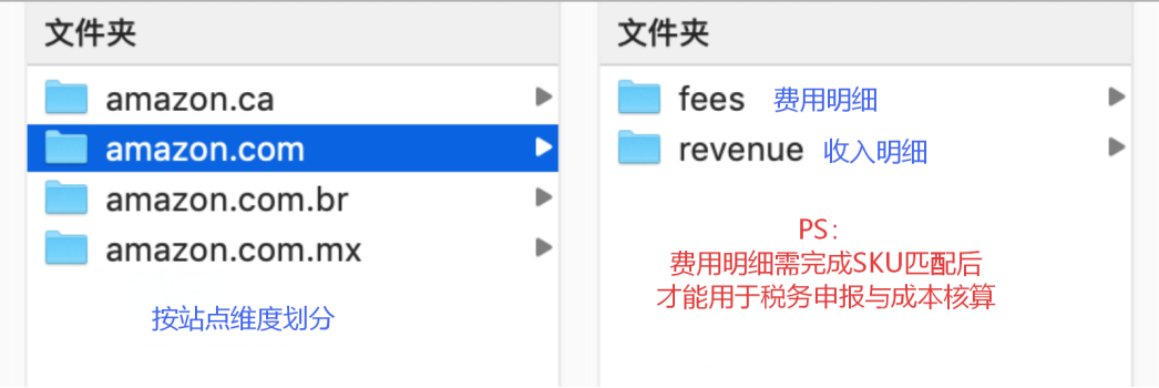 紧急预警！亚马逊Q4税务报表已下发，按回款报税极易爆雷
