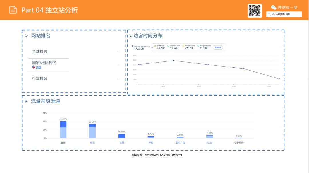 亚马逊选品日记第24期：机器人割草机市场调研报告