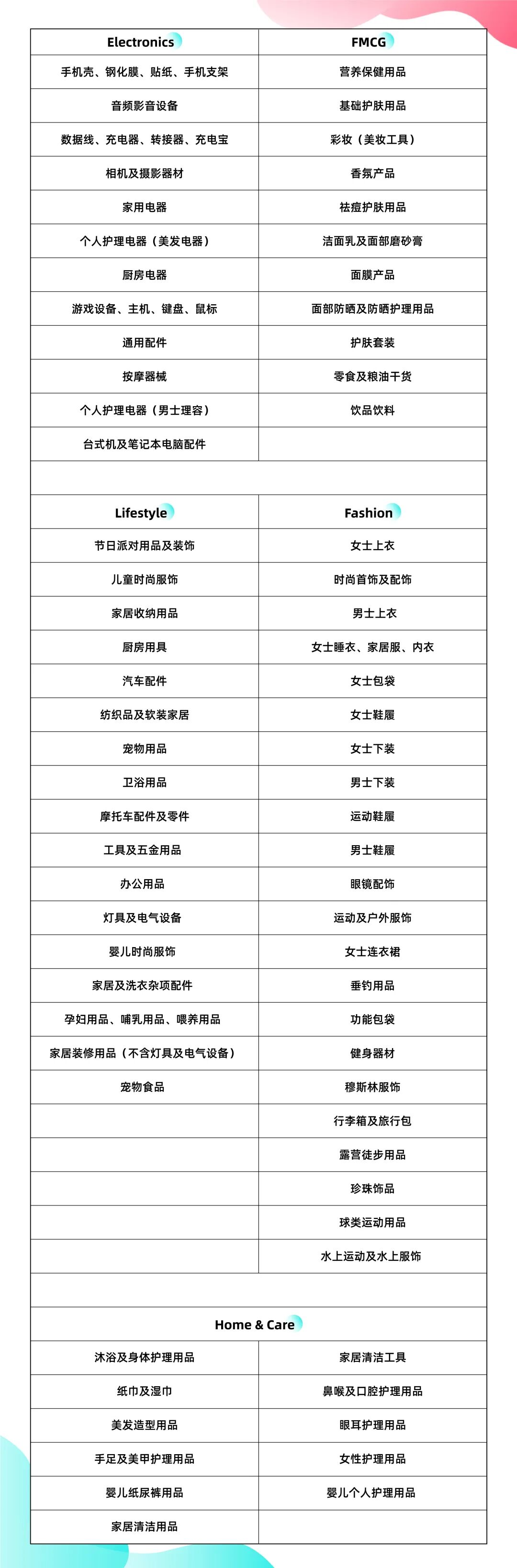 必看！TikTok Shop东南亚新商快速破零，四大动作轻松出单