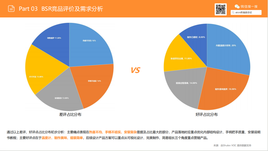 亚马逊选品日记第23期：户外烤炉市场洞察报告（户外厨房化、庭院社交化正在重塑北美家庭消费）