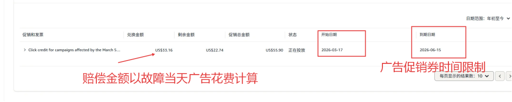 速领！3月亚马逊广告补偿费已下发，逾期作废