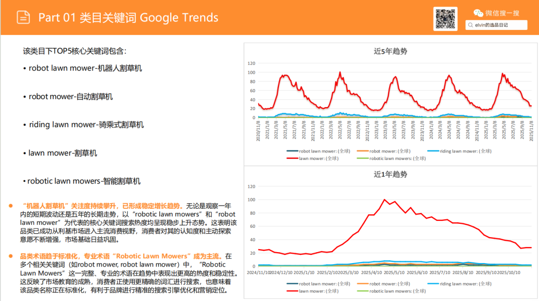 亚马逊选品日记第24期：机器人割草机市场调研报告